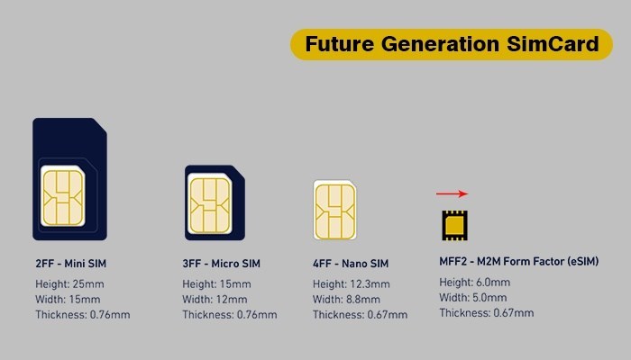 esim generation