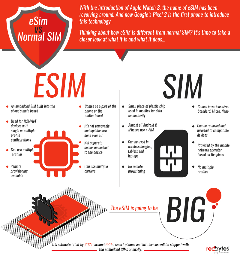 sim vs esim